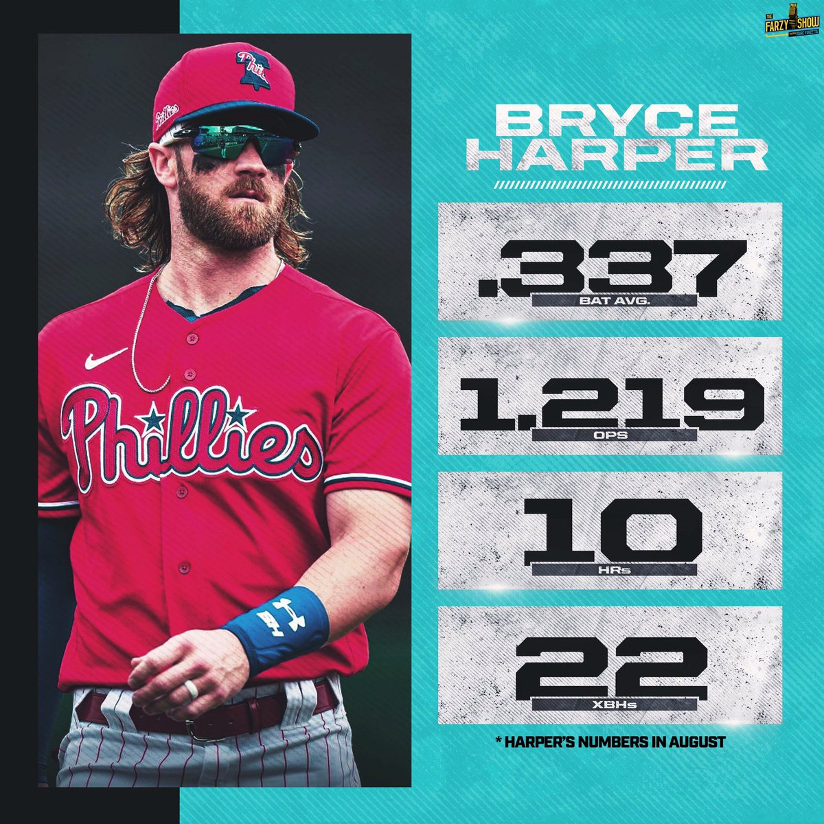 FarzyShow's tweet photo. Once again, we ask you to RT for Bryce Harper as MV3. #RingTheBell https://t.co/ZRwm7GVz4D