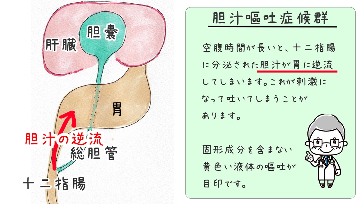 嘔吐 - Twitter Search