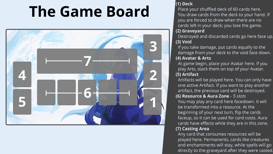 ArcaniteCCG's tweet photo. The current version of the play area! #ArcaniteCCG
#indiedev #gamedev #indiegamedev #gamedevlife #tcg #ccg #gamedesign #htcg #prototype #protoyping #boardgaming #boardgames #boardgamer #analoggames https://t.co/Uwj6rlBVqg