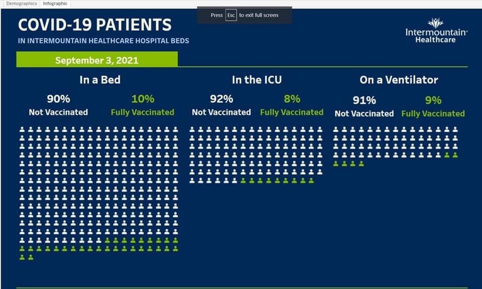 AWinderNewton's tweet photo. I appreciate this graphic from IHC that shows why getting the vaccine is so important.

Find a vaccine location at  https://t.co/JdsFOCFCeY. https://t.co/sRsWpn4wZB
