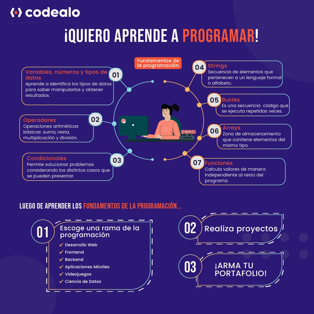 codealodev's tweet photo. ¡Hola Codevs! 🤗
El primer paso para aprender a programar es aprender los fundamentos de la programación.🤯
Conoce mas de como iniciar tu carrera como programador en --> https://t.co/YOkxOalmer 🚀
#codealo #programming #programmer #desarrolloweb #videojuegos #DataScience https://t.co/Hx1zi9e3fV