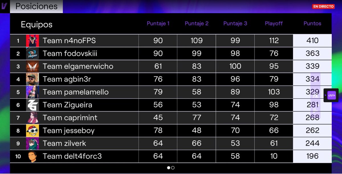 Aarón Burciaga tweet media