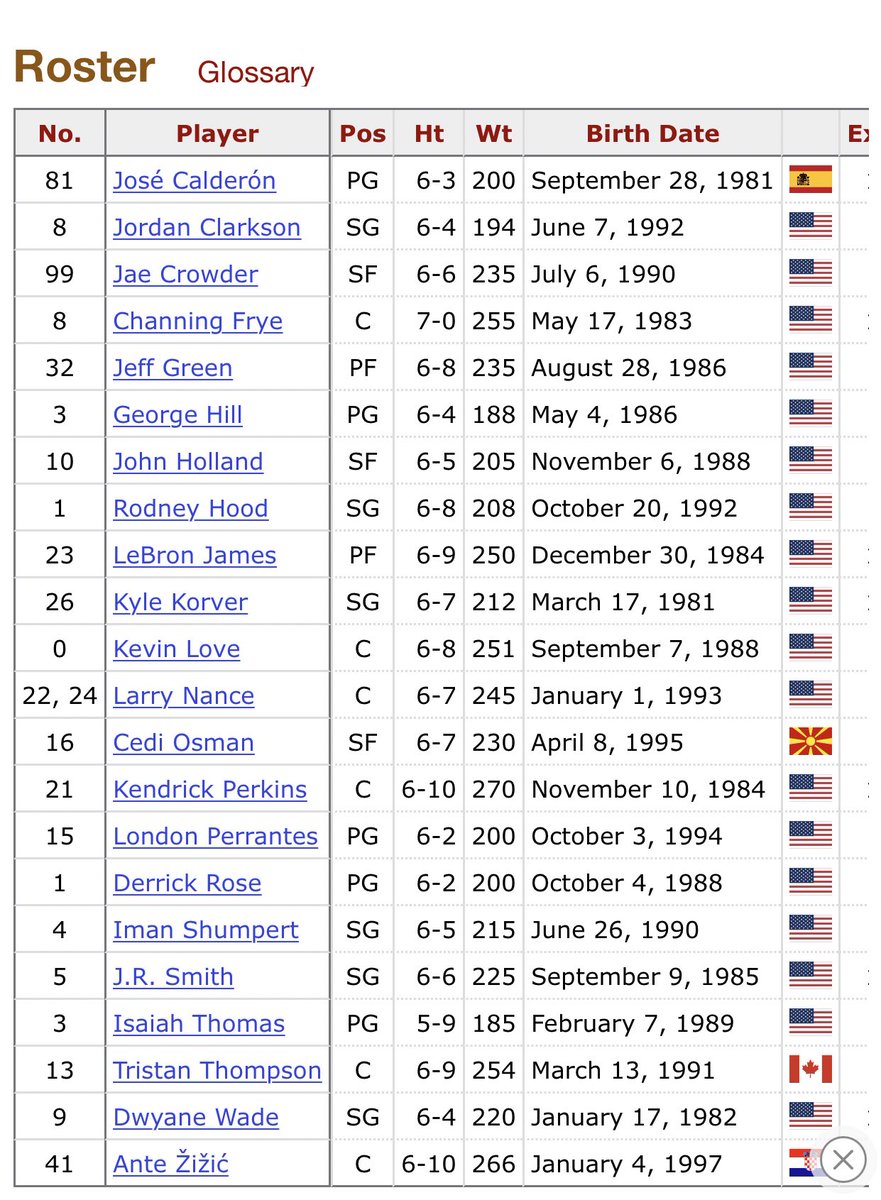 GentlemanJack28's tweet photo. @MrLowery2 Kind of like the year the Cavs had 52 different players on their roster? https://t.co/vTNP1BrQrM
