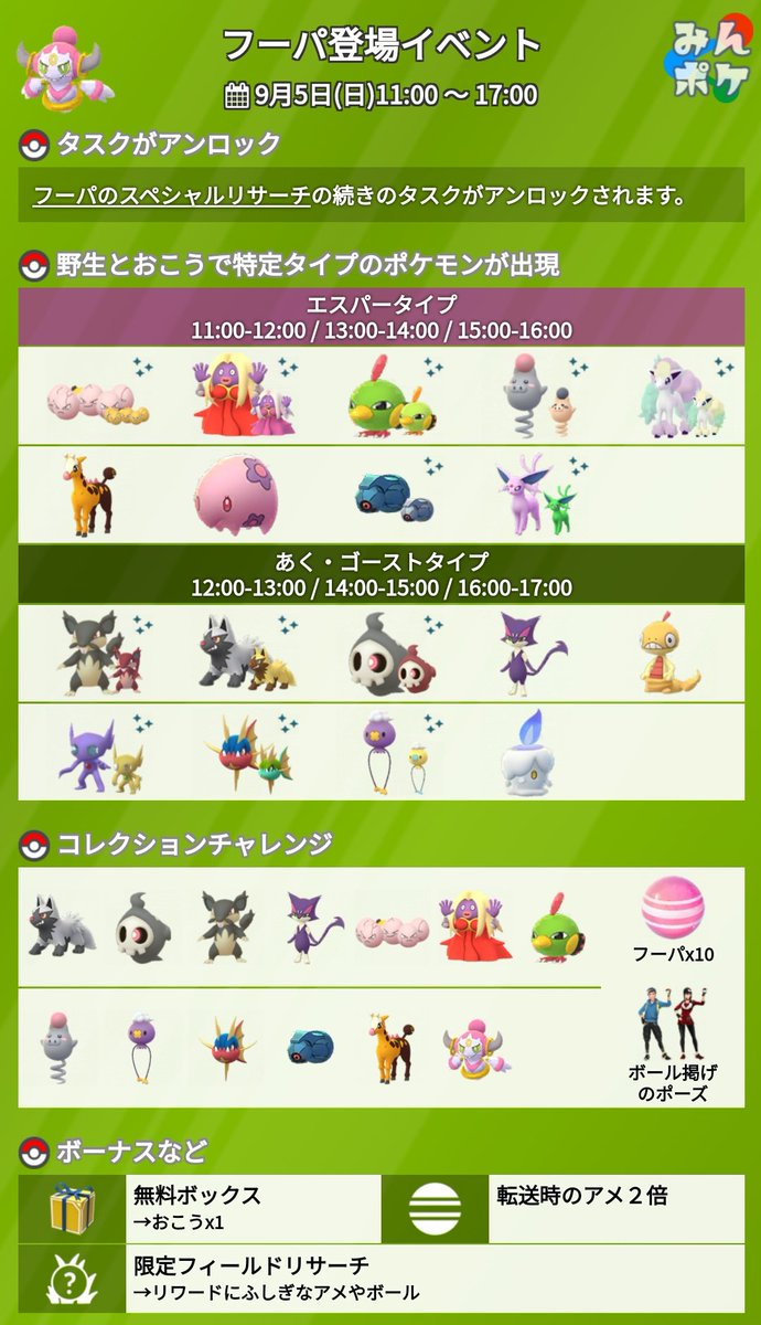 ポケモンgo攻略 みんポケ 本日11時からのフーパ登場イベントでは 野生やおこうでエーフィ ガラルポニータ ヒトモシ ズルッグも出現するようです また ポケモン50匹捕獲など3種類のタスクが判明しています T Co Svsiypc2hu ポケモンgo