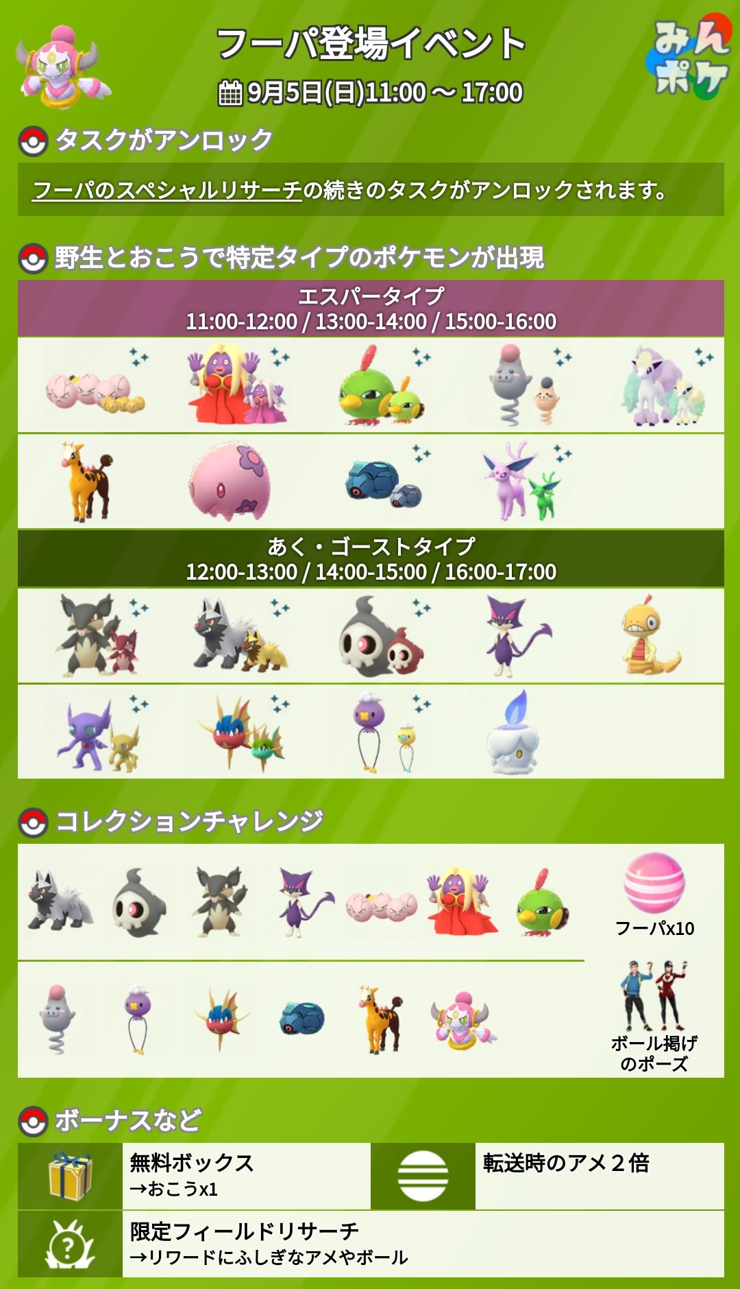 ポケモンgo攻略 みんポケ 本日11時からのフーパ登場イベントでは 野生やおこうでエーフィ ガラルポニータ ヒトモシ ズルッグも出現するようです また ポケモン50匹捕獲など 3種類のタスクが判明しています T Co Svsiypc2hu ポケモンgo