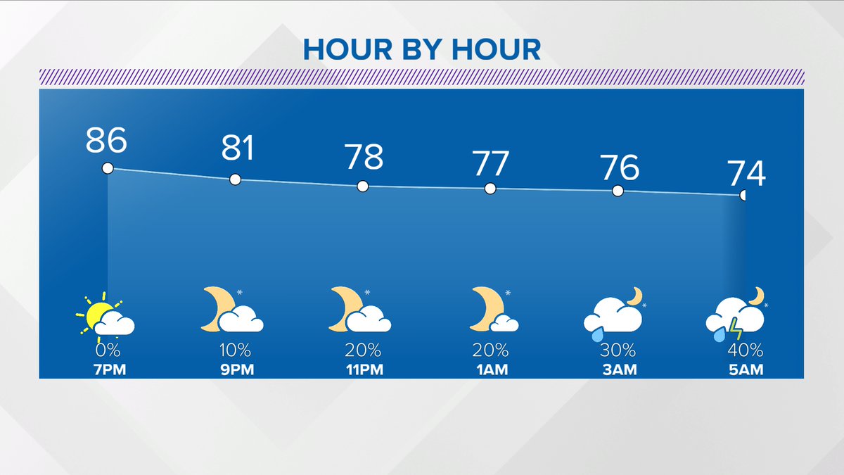 Heads up! No news on ABC tonight due to football. Weather looks good this evening, but rain is a possibility tomorrow morning and again in the afternoon. Check out the full forecast at localmemphis.com/weather or on the Local 24 app. See ya on CW30 at 9! <a href="/LocalMemphis/">memphis local</a>
