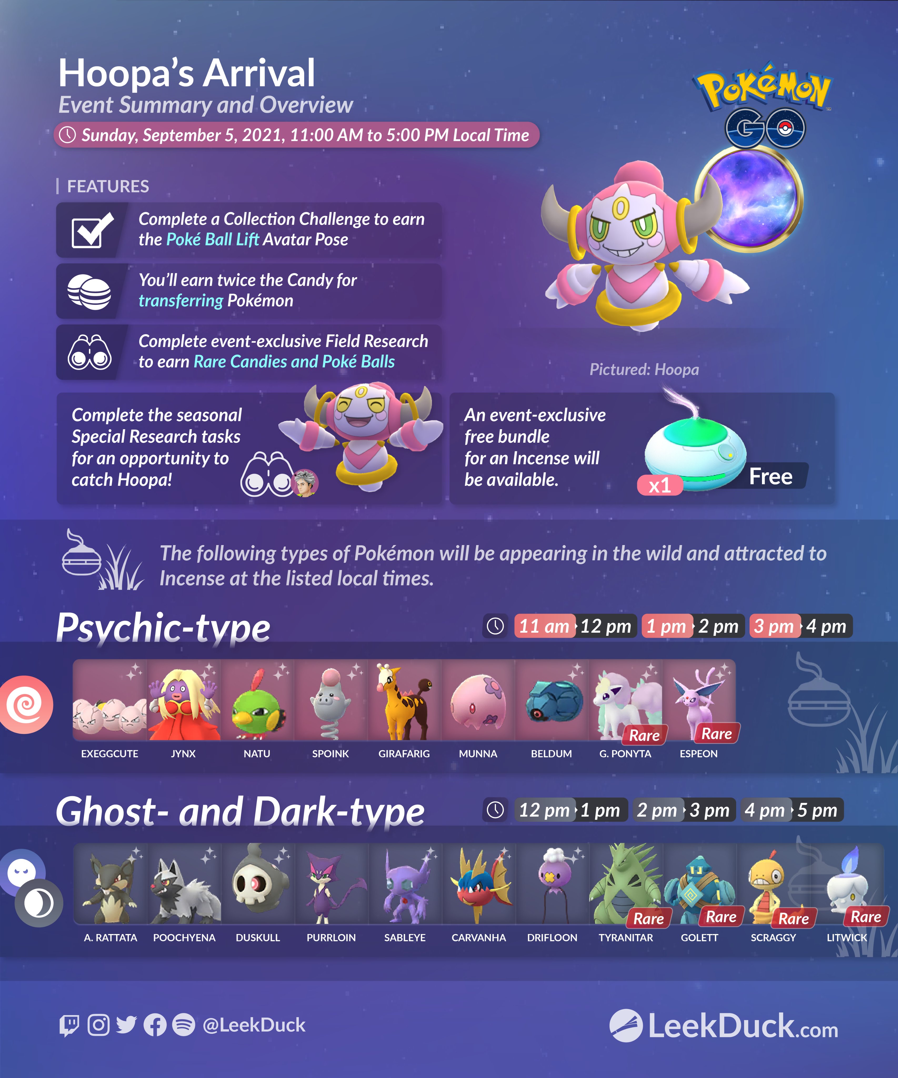 Leek Duck - November's & December's Research Breakthrough Encounters  include Articuno, Zapdos, Moltres, Kyogre, and Groudon. If you're lucky,  you might encounter a shiny. Save a copy at