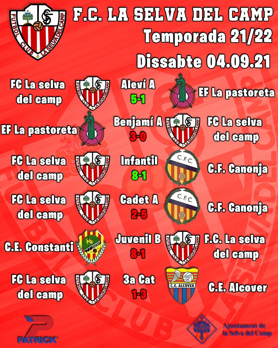 Resultats dels partits disputats ahir dissabte.
______________________________________________
Resultados de los partidos disputados ayer sábado.