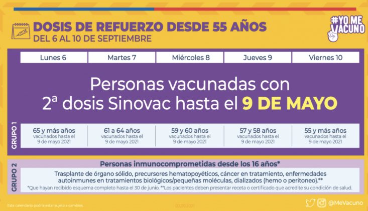 puedoircl's tweet photo. La próxima semana hay 2 calendarios de dosis de refuerzo (mayores y menores de 55 años) además de la fecha límite de segunda dosis. También sigue el proceso de primera dosis. Inscríbanse en https://t.co/j8dgooZxIr “Quiero Vacunarme” y les avisamos su turno! Dale RT! https://t.co/6zqXXs0vXv
