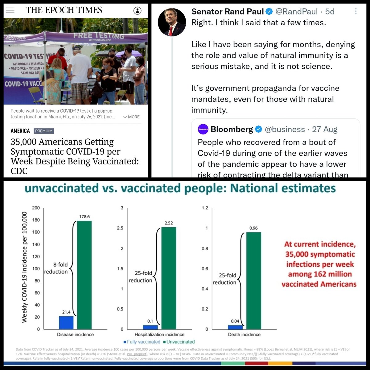 AStopcommoncore's tweet image. Pls don't let hospitals force Frontline heroes who don't want to vax (losing efficacy ) be fired. Like DeSantis give people freedom  2choose.
#alpolitics #aldotcom #RollTide  @AGSteveMarshall @ChairmanWahl @ALHouseGOP @Larry_Stutts @RepPaulLee
@whnt @WTVYNews4 @jimzeigler