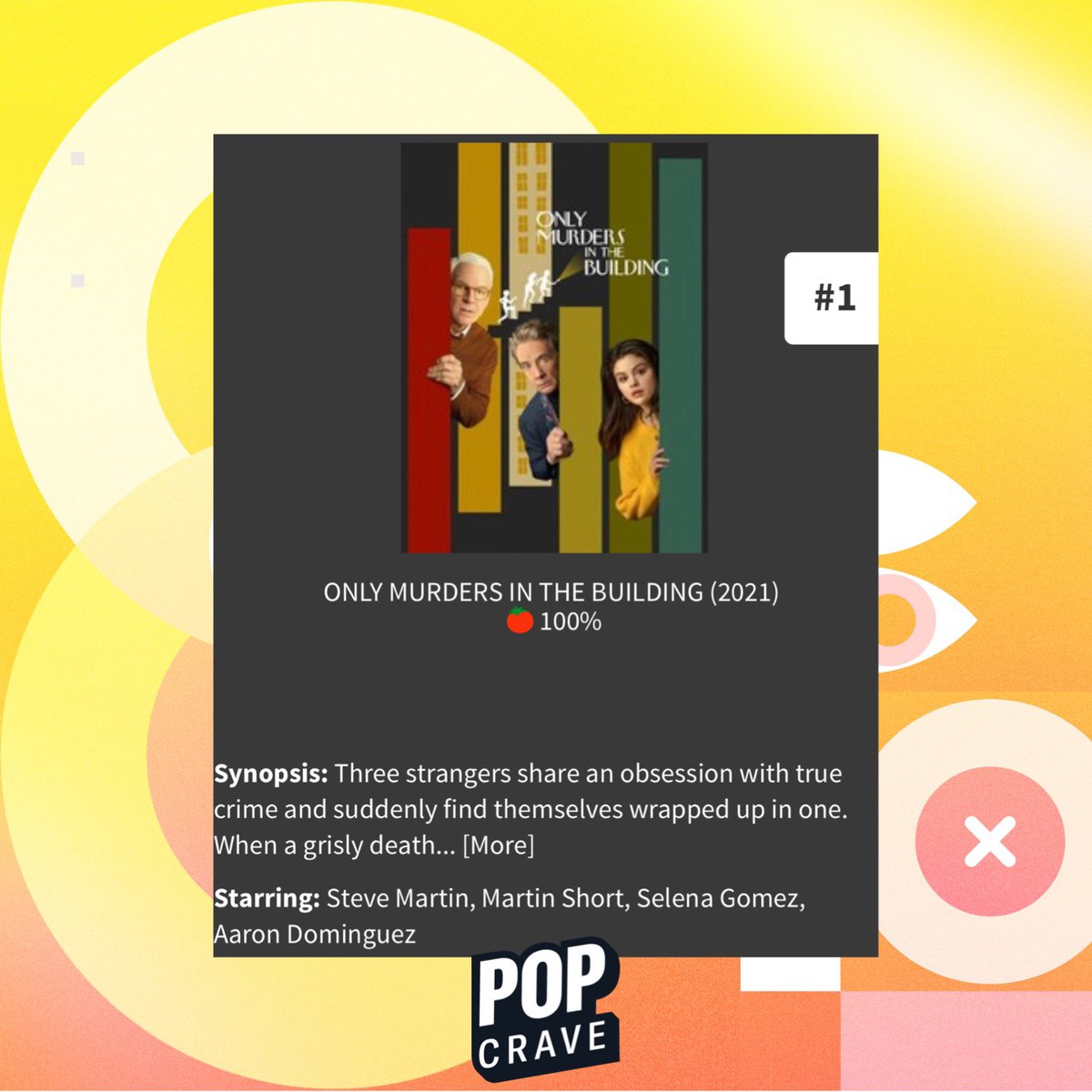 .<a href="/RottenTomatoes/">Rotten Tomatoes 🍅</a> ranks ‘Only Murders in the Building’ as the #1 show ever released on Hulu according to its Tomatometer.