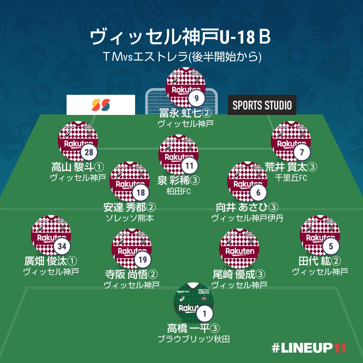 ゆきのぶ tm ヴィッセル神戸u 18vs甲南大学 いぶきの森球技場cグラウンド 人工芝 フォーメーション ゆきのぶ tm ヴィッセル神戸u 18vs甲南大学 いぶきの森球技場cグラウンド 人工芝 フォーメーション
