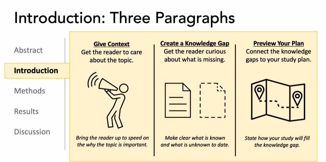 How to write a scientific paper in four slides. 
Full guide here: surgeryredesign.com/s/WritingForIm…
Lecture format here: m.youtube.com/watch?v=4P7flD…

A step by step guide to peer review journal 
Link : lnkd.in/g77DF_45