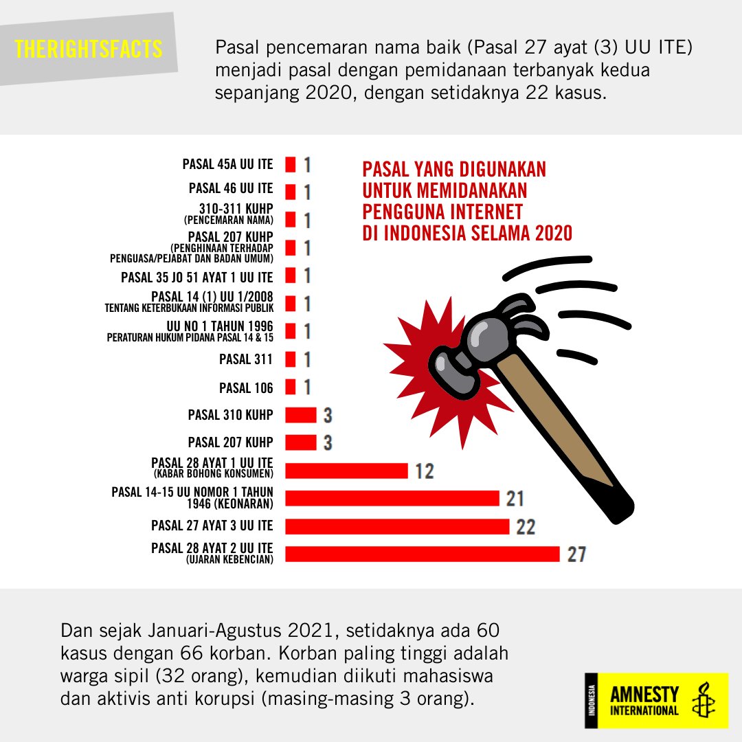 Pasal pencemaran nama baik berapa tahun penjara