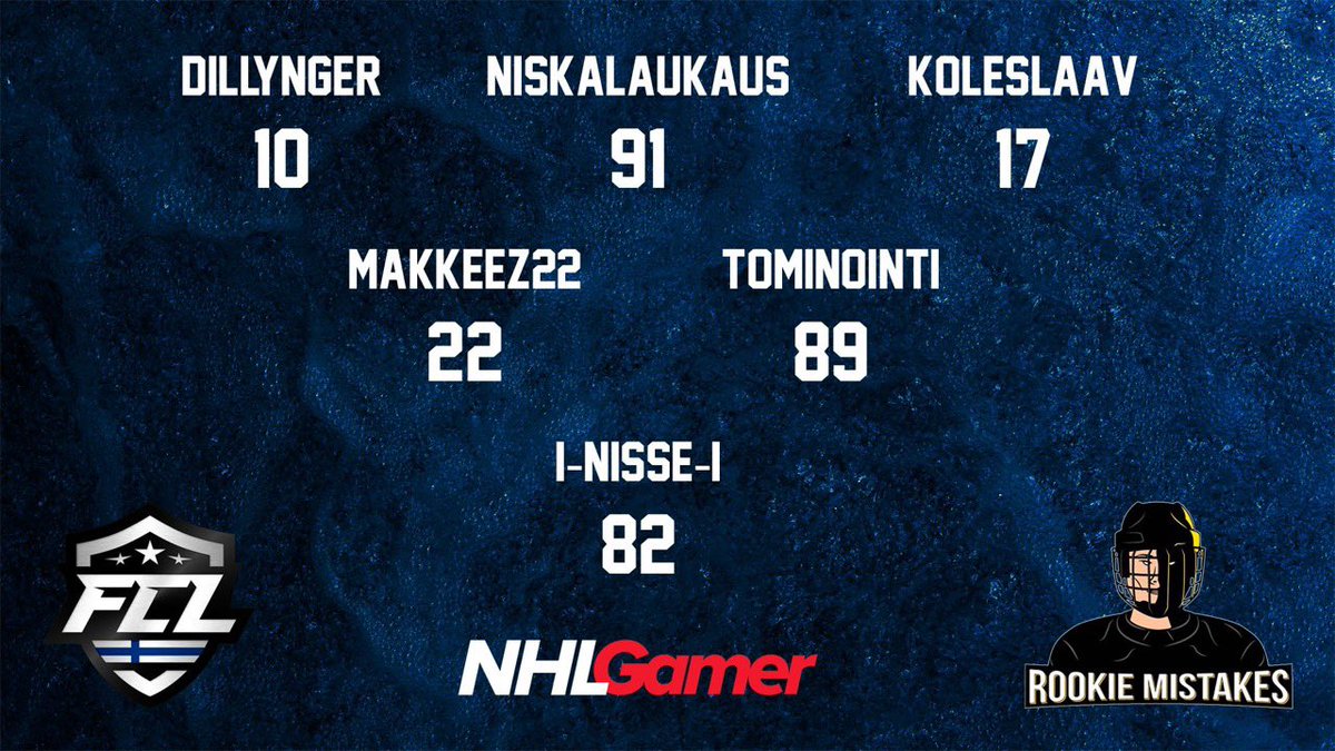 Sunday and Gameday. We start our #FCL2021 playoffs tonight against <a href="/SetelitOnIce/">Setelit On Ice</a>. We play the full BO5 series tonight. 

⏰20.30(🇫🇮)
🖥twitch.tv/tominointi

<a href="/NHLGamerCOM/">NHLGamer</a> <a href="/esm_gg/">eSM 2023</a> <a href="/SEULry/">SEUL</a> <a href="/ottelut/">SEUL Ottelut</a> #NHLGamer #MukanaWilhelm #kouvolanlakritsi