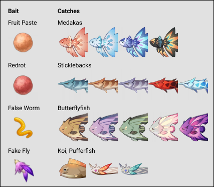 Bait guide for fishing in Genshin!