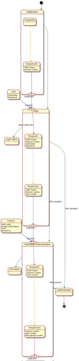 FragmentedSoul5's tweet image. #Raider : Web Authentication Testing Framework

While web proxies like #ZAProxy &amp;amp; #Burpsuite allow authenticated tests, they don’t provide features to test the authentication process itself

Source: kalilinuxtutorials.com/raider/

#Hacking #infosec #CyberSecurity #Linux #Pentesting