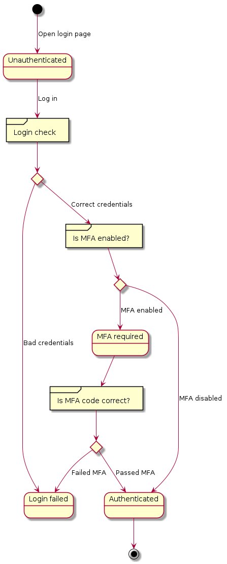 FragmentedSoul5's tweet image. #Raider : Web Authentication Testing Framework

While web proxies like #ZAProxy &amp;amp; #Burpsuite allow authenticated tests, they don’t provide features to test the authentication process itself

Source: kalilinuxtutorials.com/raider/

#Hacking #infosec #CyberSecurity #Linux #Pentesting