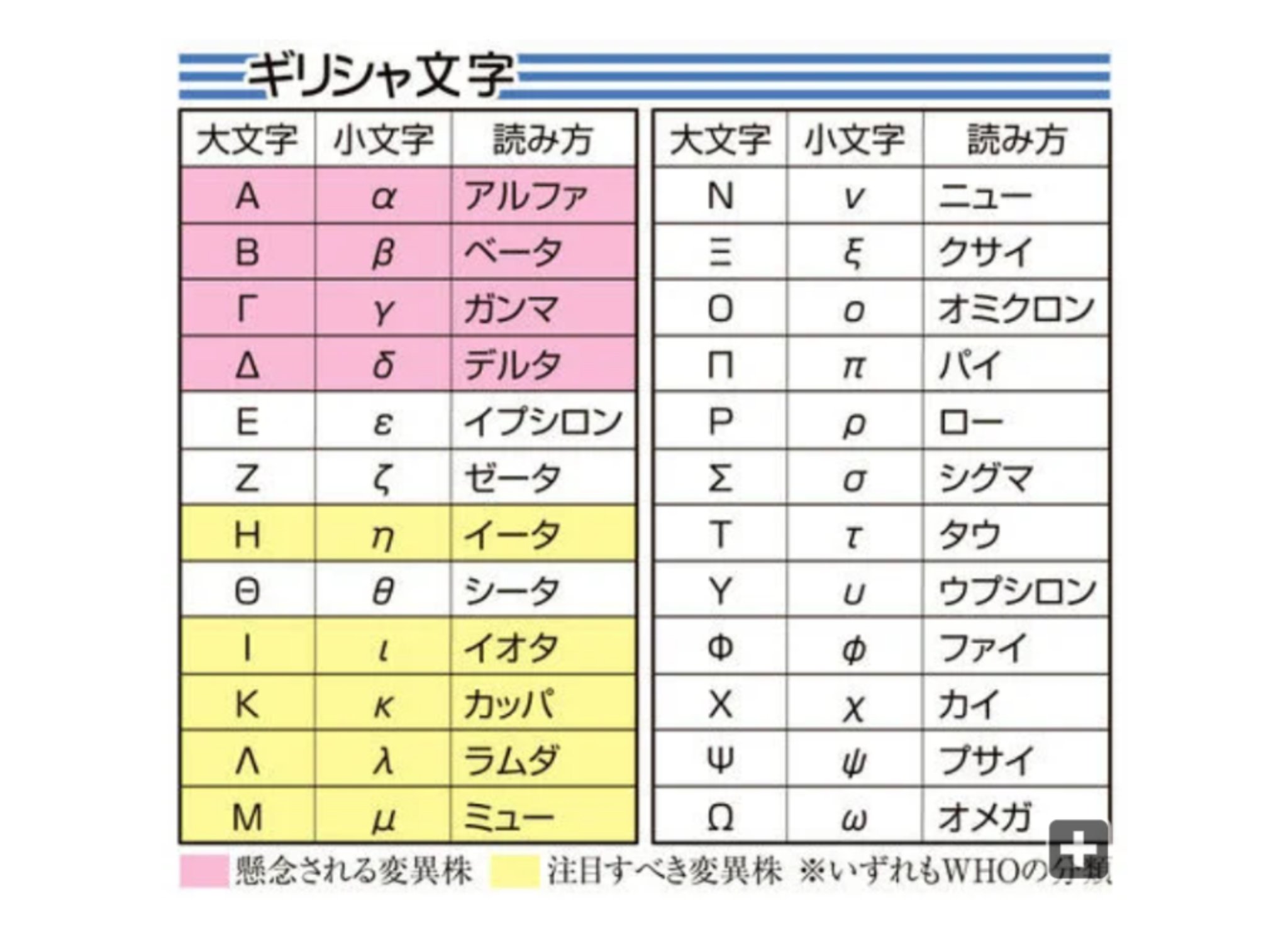 Kotaro どうでもいい話ですが 変異株ミューって何番目かわからなくなってきたので調べてたら ミュー次の次は クサイってwww クサイ株が注目されないことを祈ります T Co Uqzbswchvr Twitter