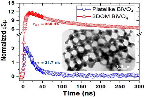Yun Hau NG CAREnergy_Lab@CityU (@nergycare) on Twitter photo Ordered porous #photocatalyst offered not only large surface area as generally perceived, but also with improved charge transportation and slight shift of band positions. Kindly see our #BiVO4 work in <a href="/ACSEnergyLett/">ACSEnergyLett</a>.<a href="/Andrew_Haowu/">SEECAT LAB</a> <a href="/fatwafirdaus/">Fatwa Firdaus Abdi</a> <a href="/SEE_CityU/">School of Energy and Environment, CityUHK</a>. pubs.acs.org/doi/10.1021/ac⦠Ordered porous #photocatalyst offered not only large surface area as generally perceived, but also with improved charge transportation and slight shift of band positions. Kindly see our #BiVO4 work in <a href="/ACSEnergyLett/">ACSEnergyLett</a>.<a href="/Andrew_Haowu/">SEECAT LAB</a> <a href="/fatwafirdaus/">Fatwa Firdaus Abdi</a> <a href="/SEE_CityU/">School of Energy and Environment, CityUHK</a>. pubs.acs.org/doi/10.1021/acā¦