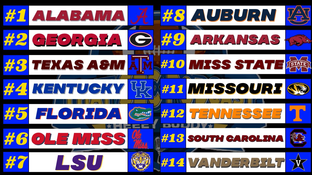 MichaelWBratton's tweet photo. Week 2 SEC Power Rankings https://t.co/et8w0AV2ug