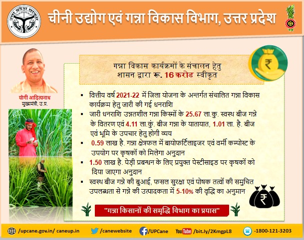 Cane Development UP (@upcane) on Twitter photo "गन्ना विकास कार्यक्रमों के संचालन हेतु शासन द्वारा रु. 16 करोड़ स्वीकृत"
#canewebsite
upcane.gov.in
caneup.in
E-ganna app
<a href="/UPGovt/">Government of UP</a>
<a href="/CMOfficeUP/">CM Office, GoUP</a>
<a href="/InfoDeptUP/">Information and Public Relations Department, UP</a> "गन्ना विकास कार्यक्रमों के संचालन हेतु शासन द्वारा रु. 16 करोड़ स्वीकृत"
#canewebsite
upcane.gov.in
caneup.in
E-ganna app
<a href="/UPGovt/">Government of UP</a>
<a href="/CMOfficeUP/">CM Office, GoUP</a>
<a href="/InfoDeptUP/">Information and Public Relations Department, UP</a>