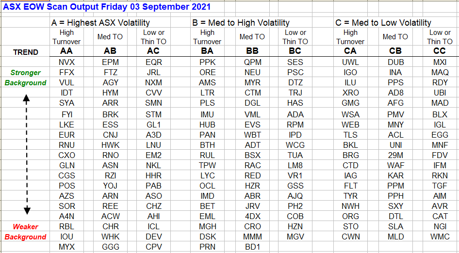 StanH2443's tweet photo. #asx weekly scan - some stocks I'll be watching this week or the next for possible trade setups
a - lists
b - how to read lists
c - background strength map
d - link to spreadsheet for download - cut copy paste print

https://t.co/ragA94BrR8 https://t.co/bjqkEpM7Cq