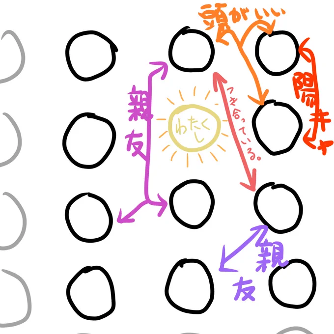 席替えガチャ爆死しました。 