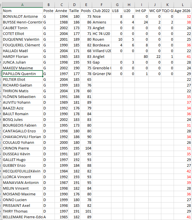 Je bosse pour vous, là.
#ObjectifJO2026
#hockey
#EDF