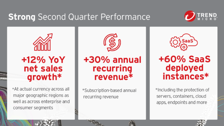 lisilenz's tweet photo. Excited to share @TrendMicro's strong Q2'21 results based on its recent #SaaS growth: https://t.co/C5wk4uWPPs https://t.co/koufn3LJ04
