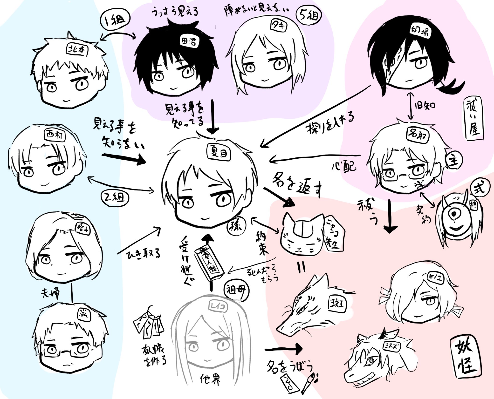 夏目友人帳 まとめ GubOnOVaoAAWi69.jpg:large