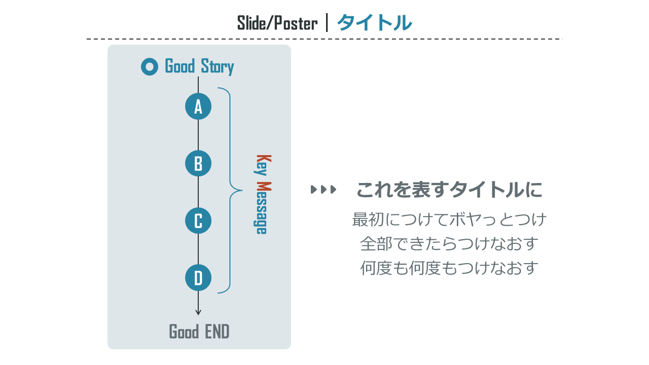 タイトルの付け方 Twitter Search Twitter