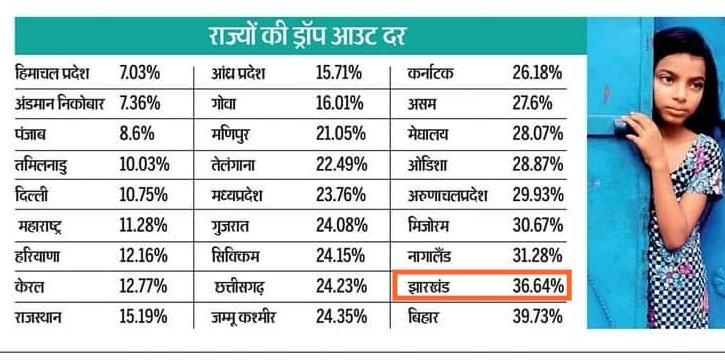 माननीय मुख्यमंत्री <a href="/HemantSorenJMM/">Hemant Soren</a> जी एवं माननीय शिक्षा मंत्री @Jagarnathji_mla जी,आप हमलोगों की नियुक्ति नहीं दे रहे हैं,जिससे हमलोगों का भविष्य चौपट हो रहा है। फिर आपको शिक्षक दिवस की हार्दिक शुभकामनाएं...