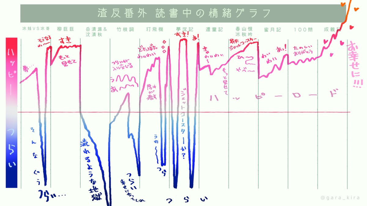 さはん番外読書中の情緒グラフ備忘録(内容のネタバレはない) 