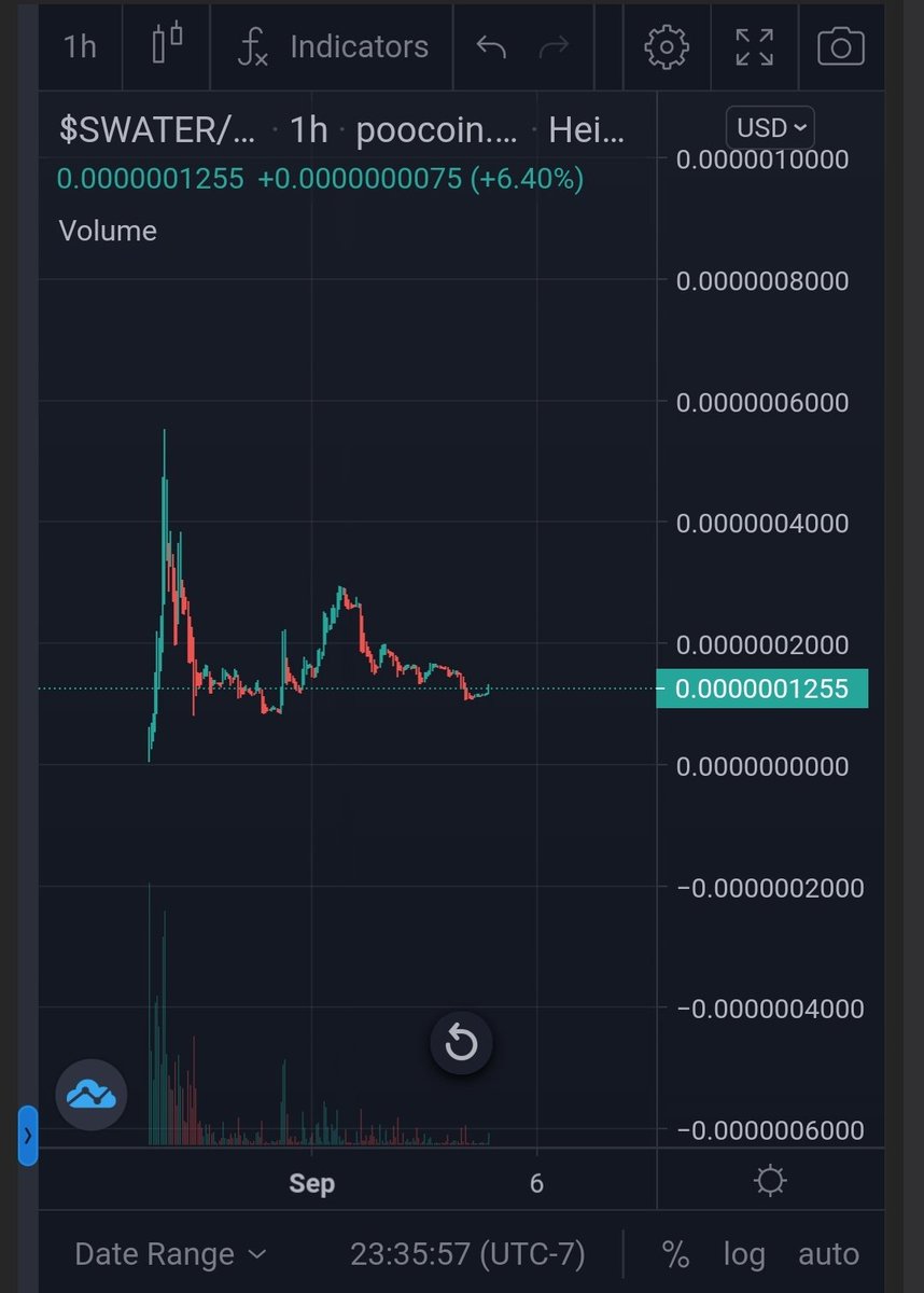 imalwaysrekt's tweet photo. Don't say I didn't tell you! Grab your bags before lift off🚀 @ShibaWater #BSCGems #cryptocurrency https://t.co/sN5MZudalC