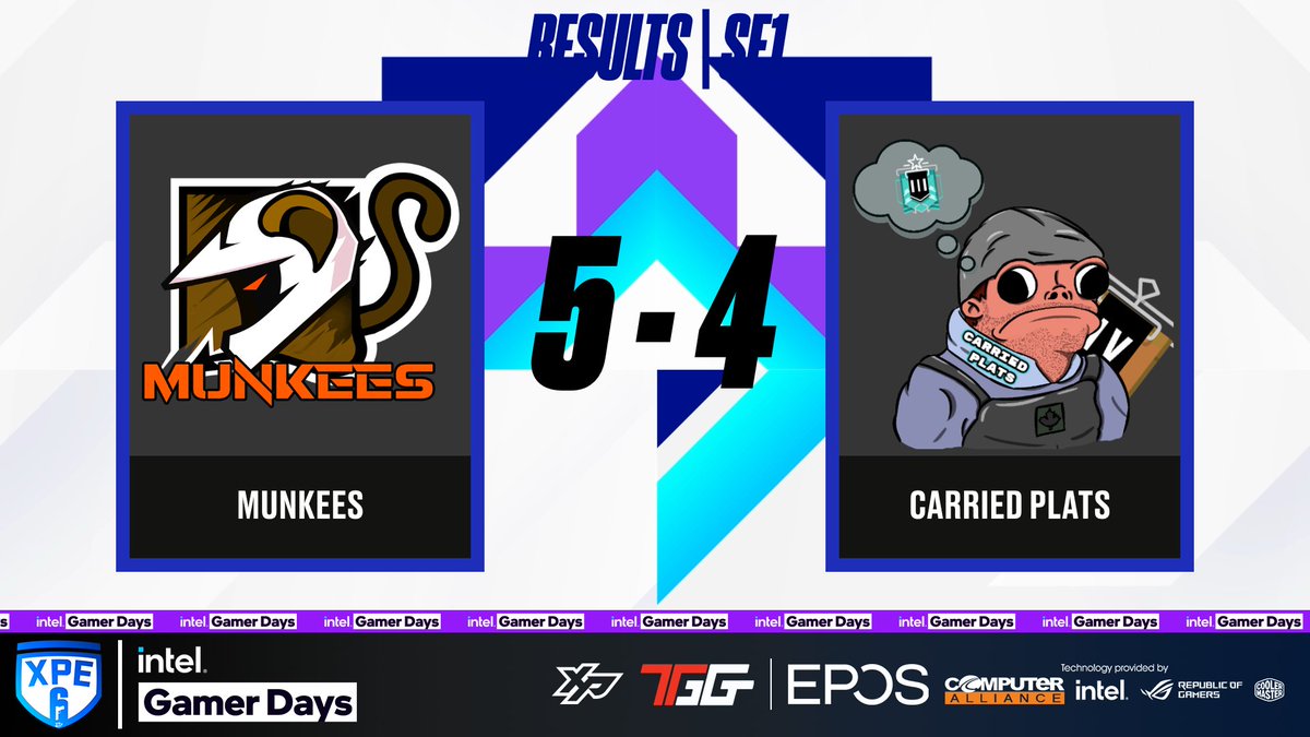 OzEsportsGaming's tweet photo. Result Update!
⚔️ #Munkees DEF #CarriedPlats in game 1 5-4
🔴 Game 2 starting soon!
📺 https://t.co/XfBrC4jbE3
#IntelGamerDays #DunderDome🦘 https://t.co/07zpGfVn65