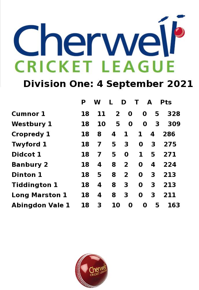 Division One on 4 September