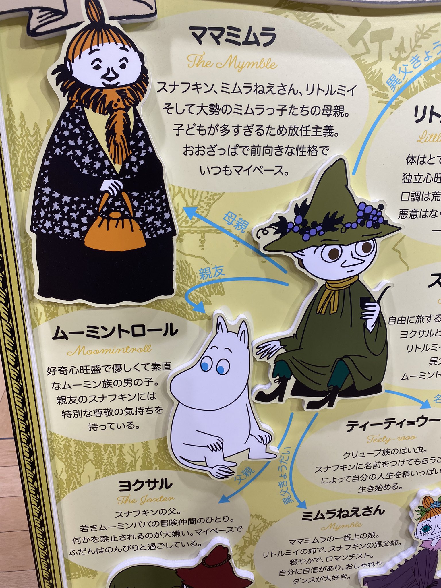 よゆーのユウキ ムーミン スナフキンに特別な感情抱いてるやん となると 元祖ケモホモはムーミン T Co A5dtgnu8up Twitter