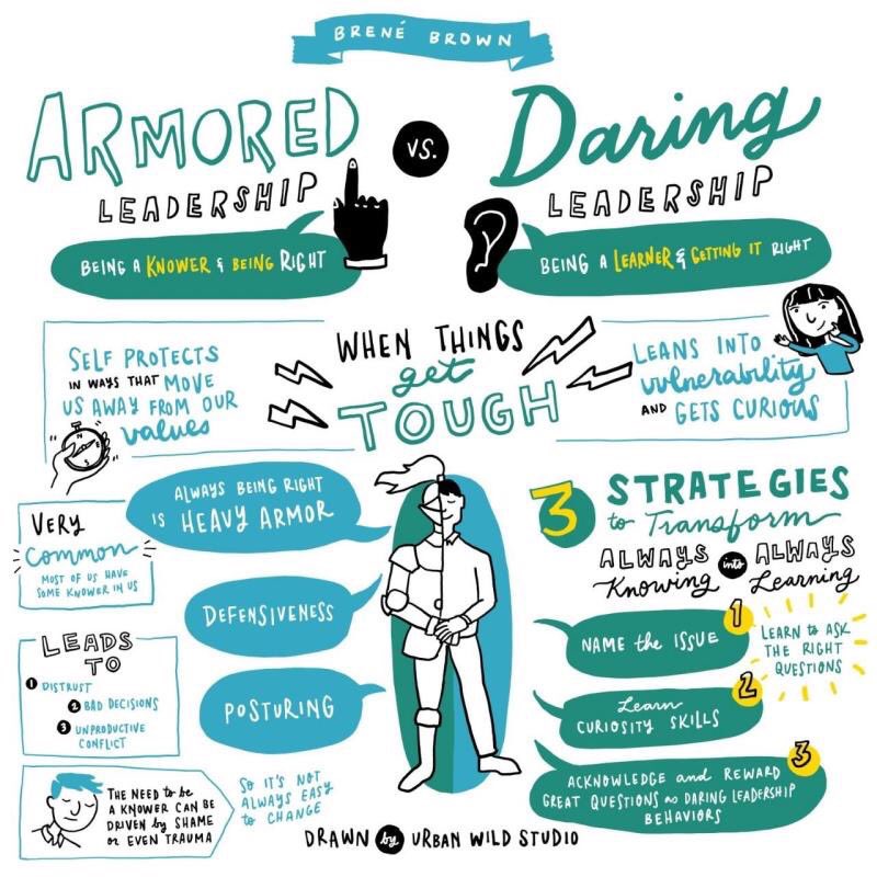 Simon Edgar (@simongasman) on Twitter photo 📣 Do you lead people? Do you work in our <a href="/NHSScotland/">Office of the Chief Executive NHSScotland</a> health system? 🏴 Do you have 25mins to spare? ⏰ If yes 👍 then please, please make time to listen to <a href="/BreneBrown/">Brené Brown</a> podcast here spoti.fi/38GcUNg Signs & symptoms of armoured vs daring leadership. Pls share..important🙏🏽 📣 Do you lead people? Do you work in our <a href="/NHSScotland/">Office of the Chief Executive NHSScotland</a> health system? 🏴 Do you have 25mins to spare? ⏰ If yes 👍 then please, please make time to listen to <a href="/BreneBrown/">Brené Brown</a> podcast here spoti.fi/38GcUNg Signs & symptoms of armoured vs daring leadership. Pls share..important🙏🏽