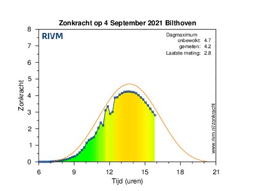 Pak je VITAMINE D nog deze week!

Samen met vitamine C, zink, magnesium en selenium. Zowel gevaccineerden als niet-gevaccineerden.