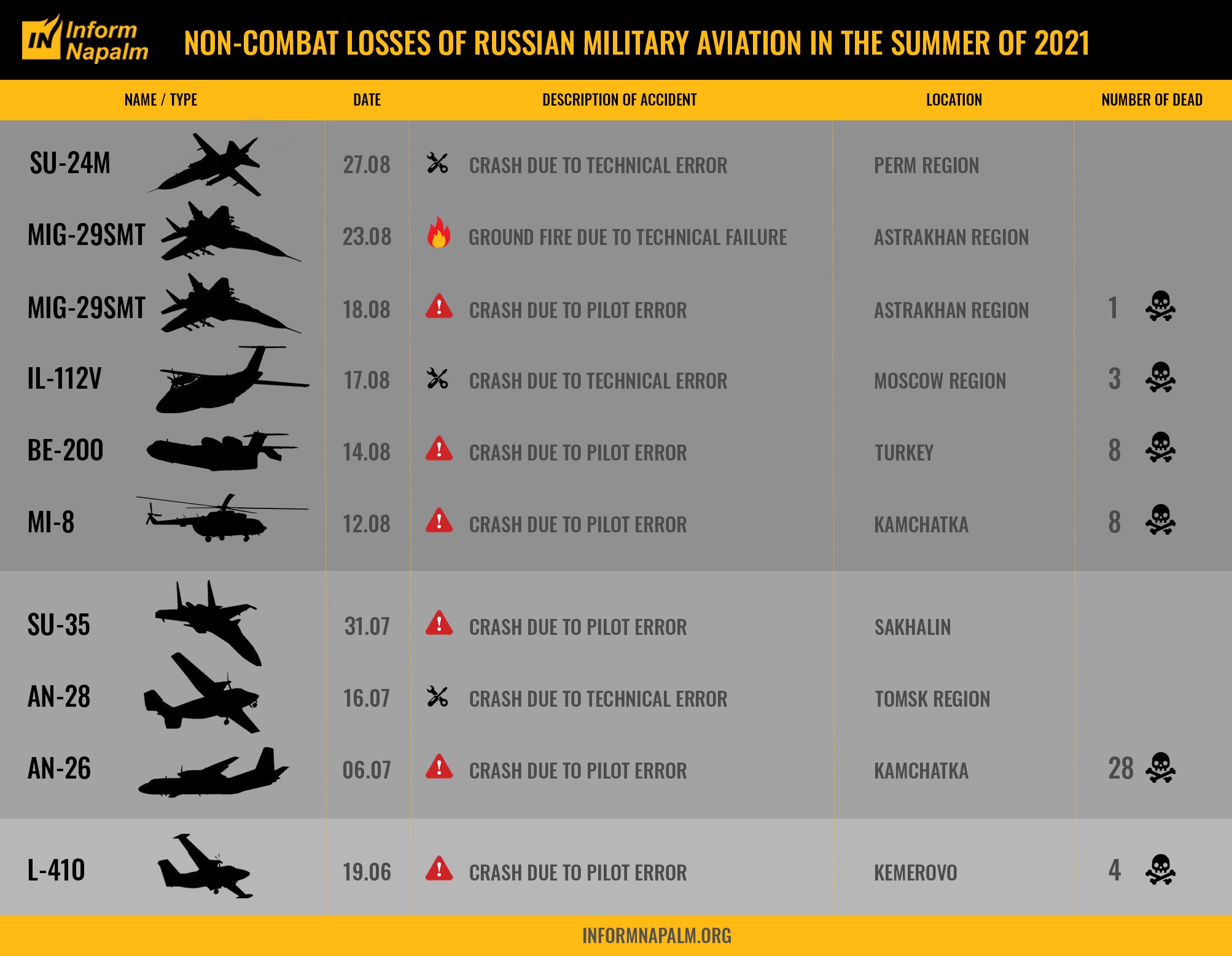 Сколько самолетов построили в 2023