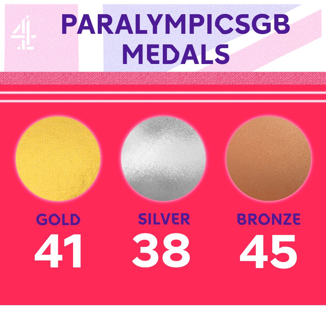 C4 Paralympics tweet media