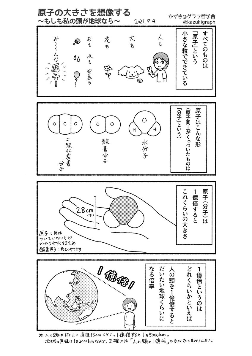 「原子の大きさを想像する〜もしも私の頭が地球なら〜」1/2
#漫画が読めるハッシュタグ 