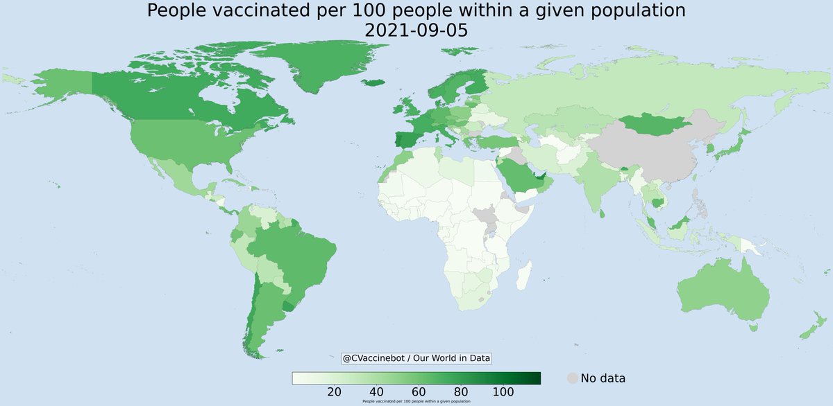 🌎 Global COVID-19 vaccine rollout

🟩🟩🟩🟩🟩🟩⬜⬜⬜⬜⬜⬜⬜⬜⬜ 40.27% (estimate)

Vaccine doses deployed: 5.46B
The rollout seems to be speeding up

#COVID19 #EpiTwitter #Vaccination #PublicHealth