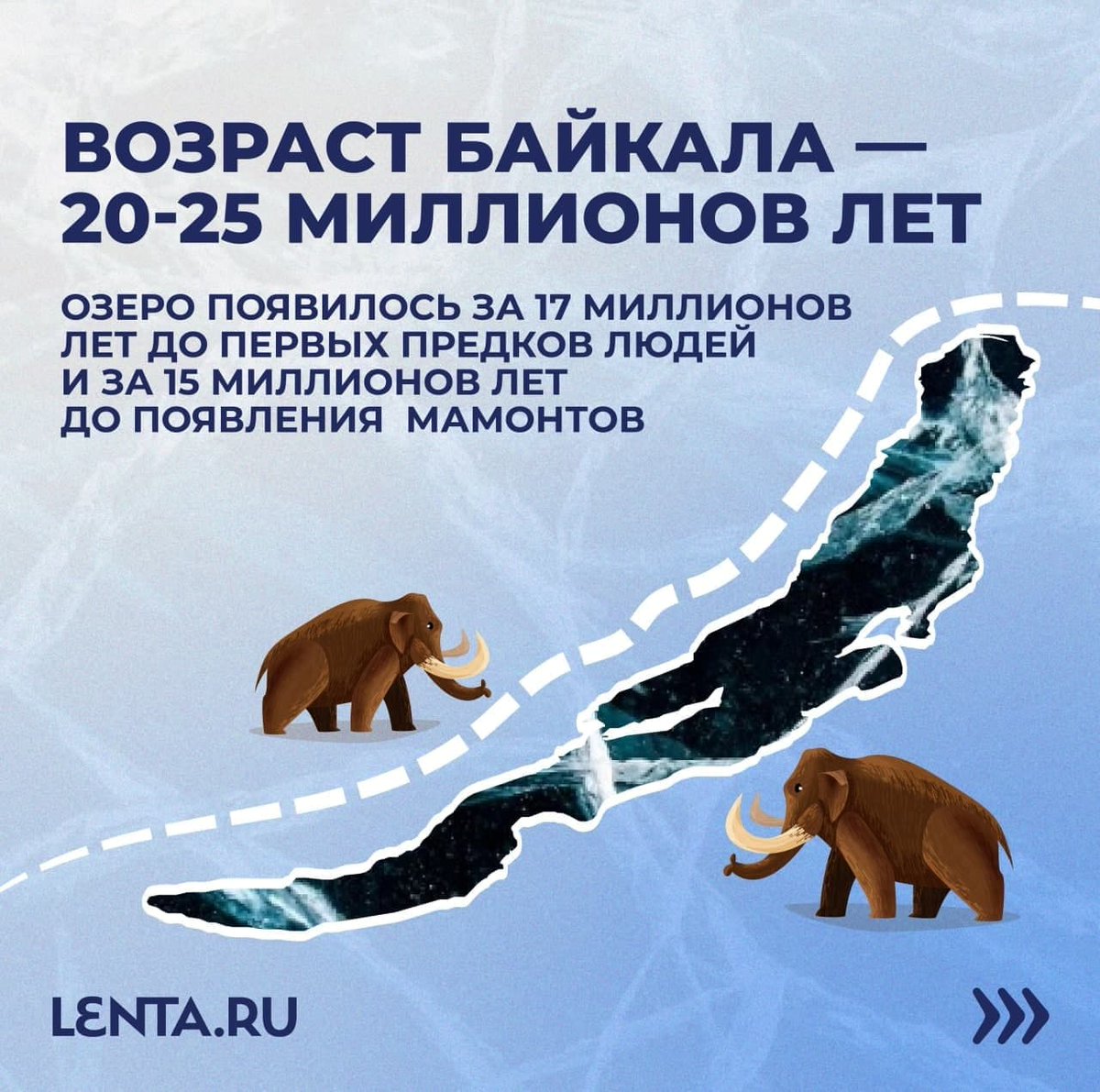 возраст озера байкал