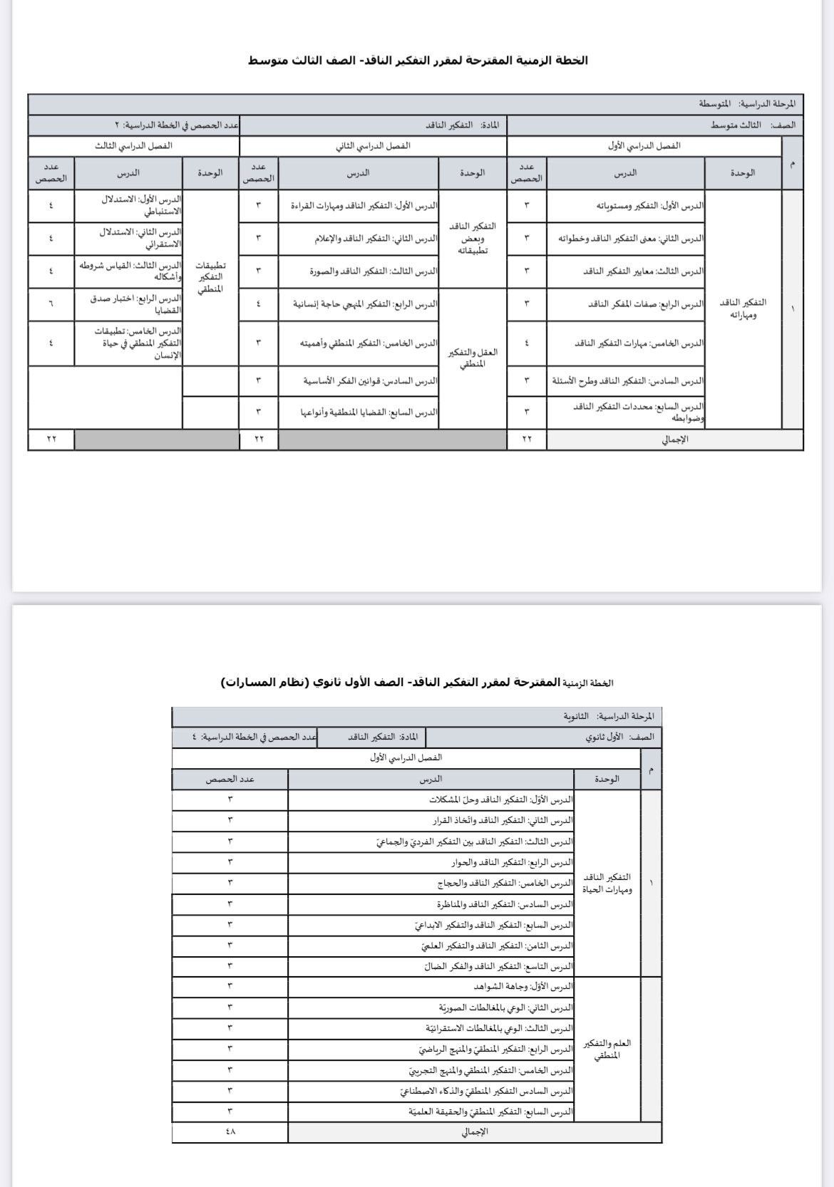 معنى التفكير الناقد وخطواته ثالث متوسط