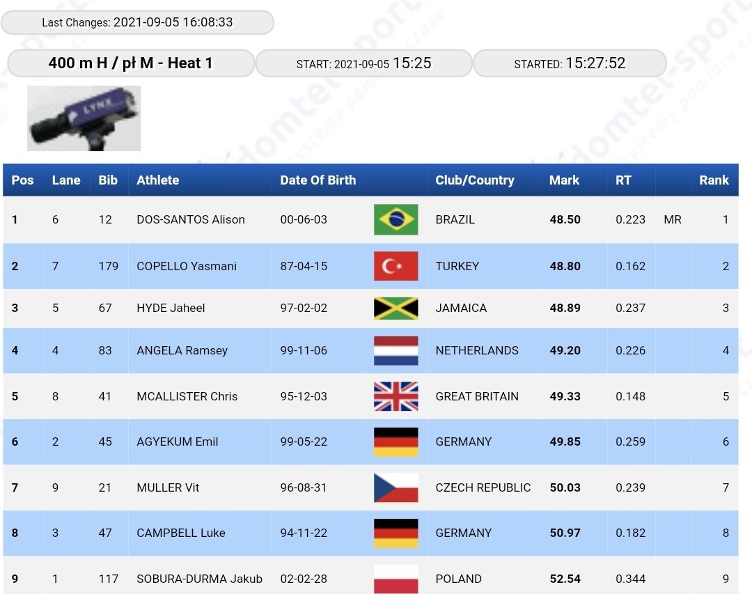 Snelle 49.20 op de 400mh voor Ramsey Angela in Silesia (POL) <a href="/ContiTourGold/">Continental Tour Gold</a> .