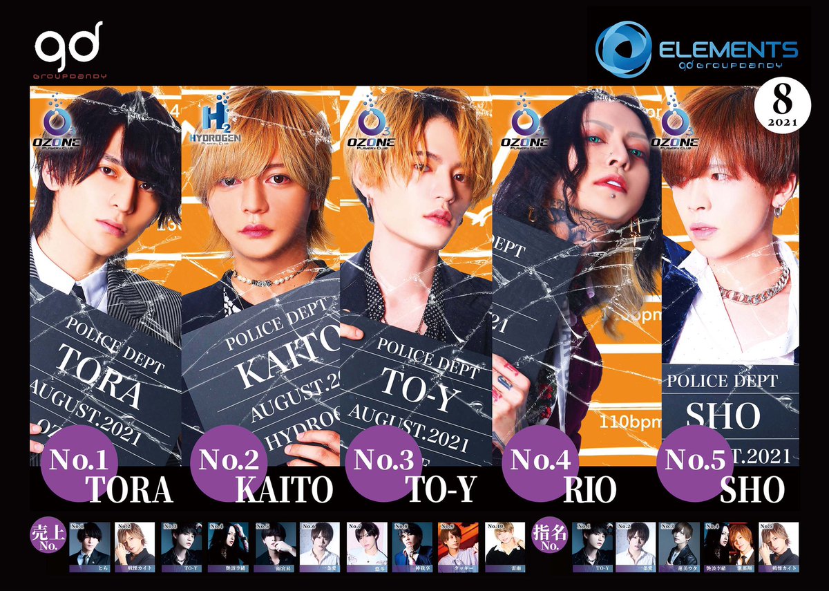 gdエレメンツ
🌟8月度売上ランキング🌟

🥇とらOZONE
㊗️誕生日月堂々エレメンツNo.1🔥🏆
🥈カイト HYDROGEN
🥉TO-Y OZONE
No.4 李緒OZONE
No.5 雨宮昇OZONE

灼熱の8月を制したのは
とらOZONE🏆㊗️
<a href="/10rh6/">とら</a> 

おめでとうございます🎊❤️

#gdエレメンツ
#gdオゾン
#gdハイドロ
#gdニトロ
#グルダン