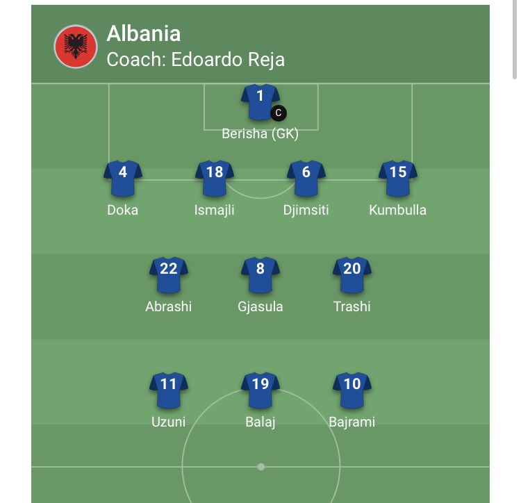 🔴 COMPOSITION OFFICIELLE 🔴

#ALBHUN  #WCQualifiers 
#ForcaShqipëria  🔴⚫️