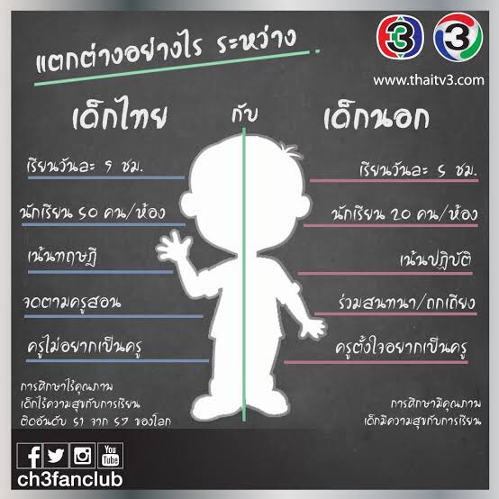 difference
#ไม่เรียนออนไลน์แล้วอิสัส